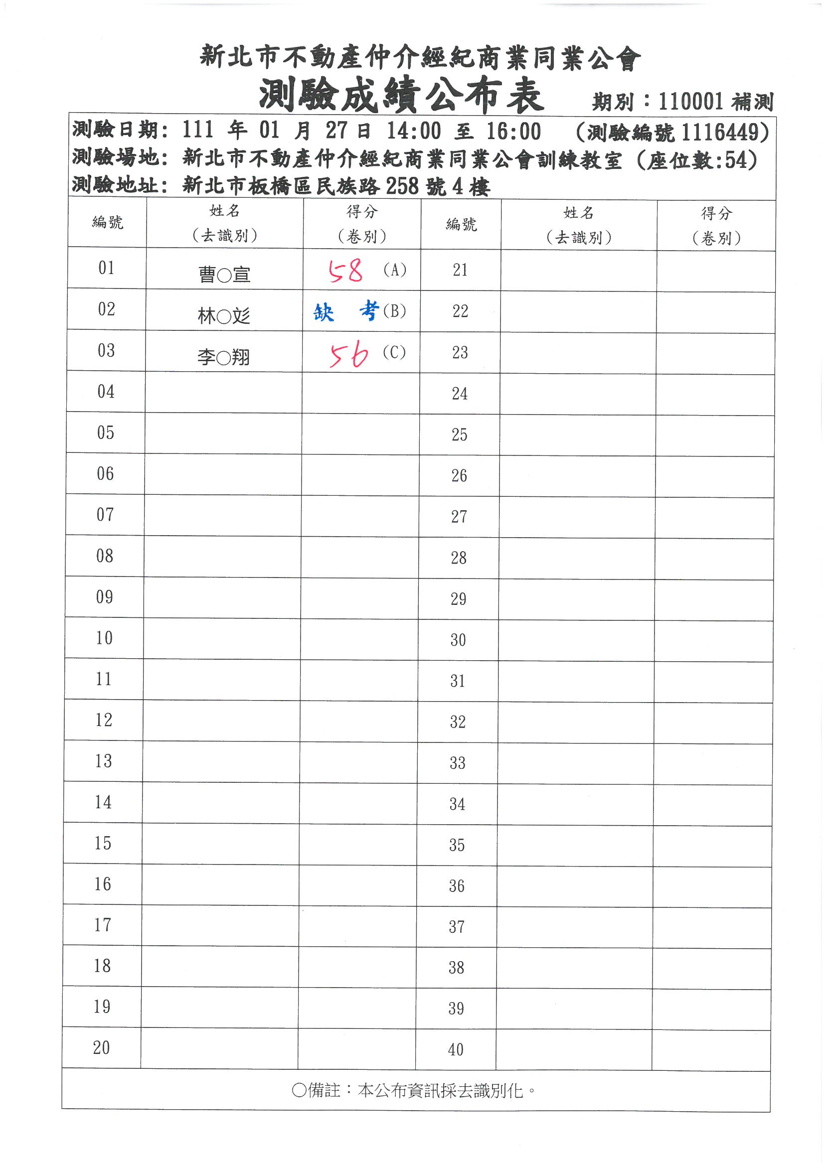 111年1月不動產營業員資格取得(初訓)班-補測成績公佈