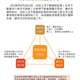 3.地政士及不動產經紀業防制洗錢三核心.pdf