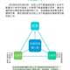 4.不動產買賣交易洗錢防制鐵三角.pdf