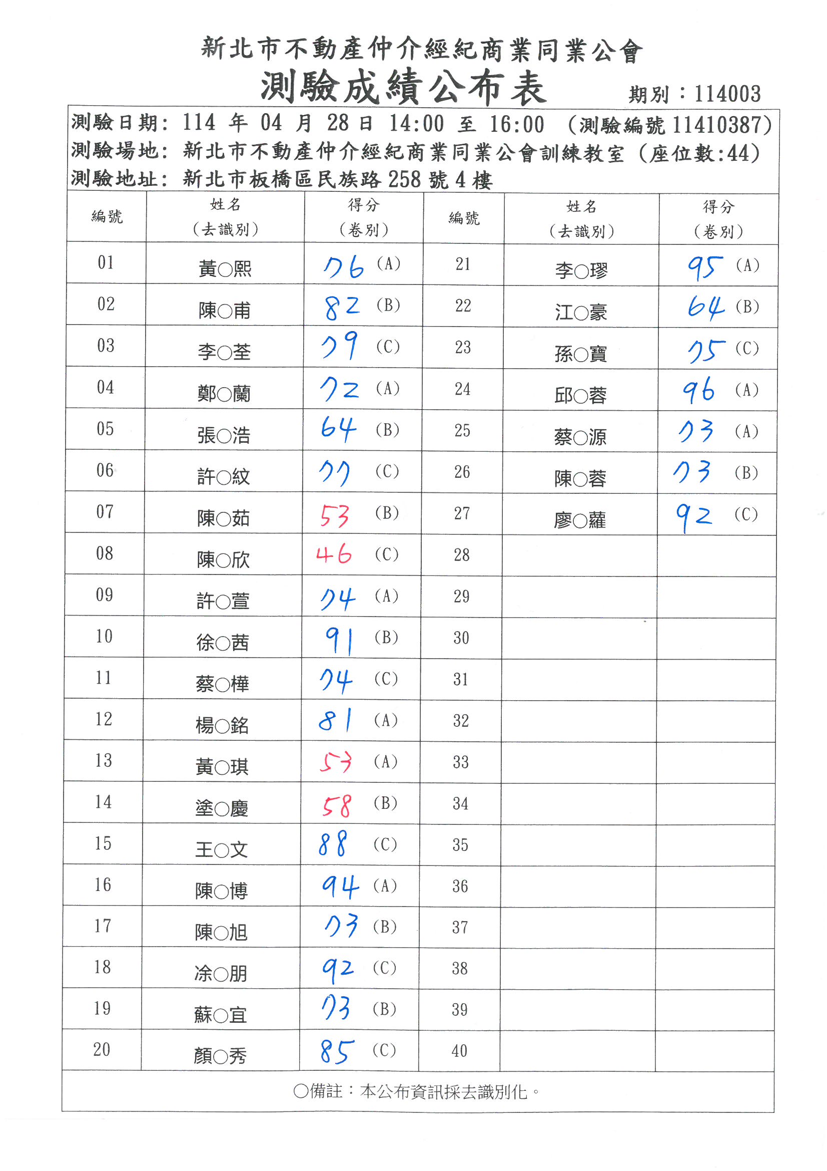114年4月營業員資格取得訓練(初訓)班考試成績